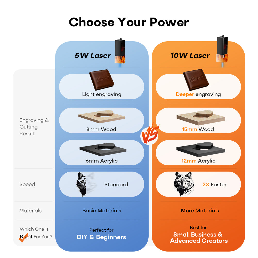BlazeX M3 Pro Laser Engraver and Cutter